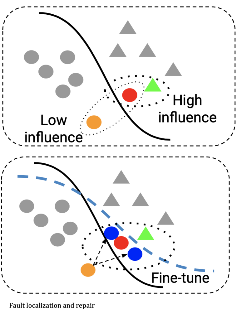 ICML 2021 paper thumbnail