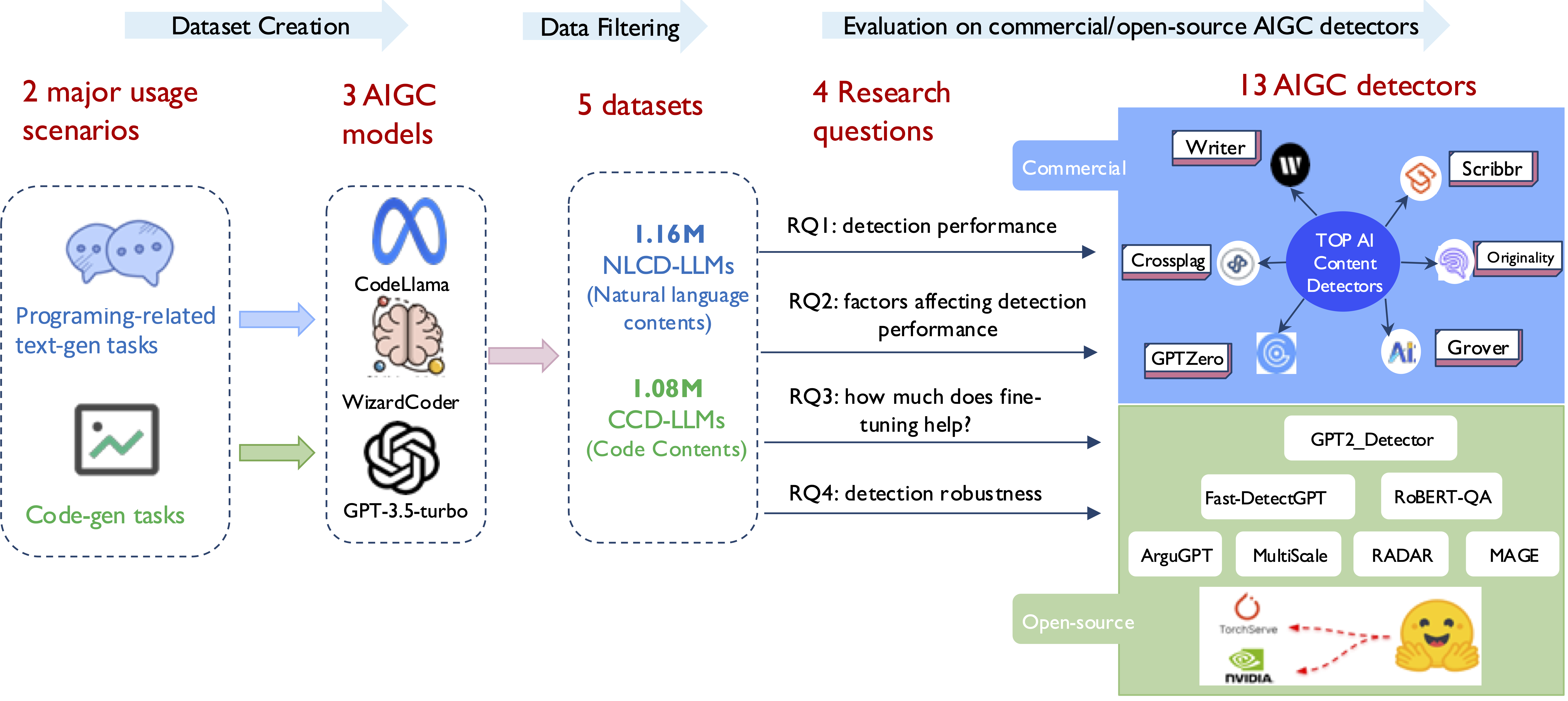 AIGC detector evaluation thumbnail